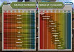 Soil pH leaflet